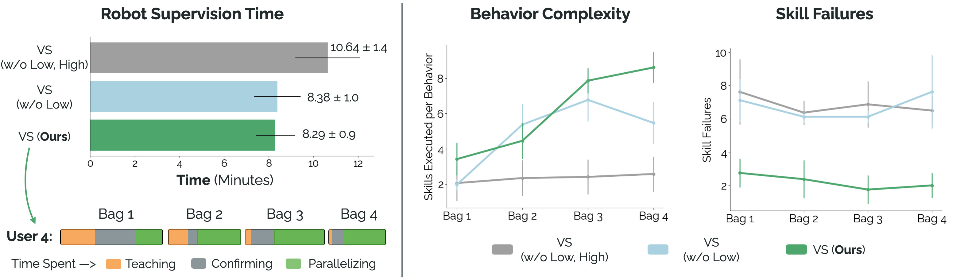 Quantitative Results